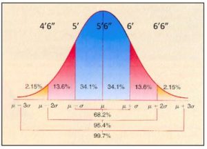 law-of-diffusion-1