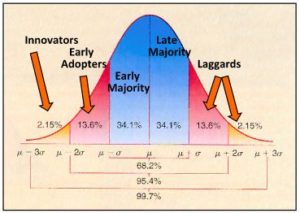 law-of-diffusion-2