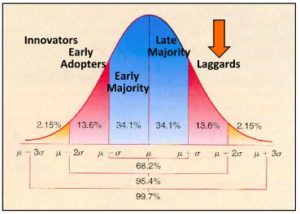 law-of-diffusion-4